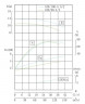 TKHWB 100/90-4/2 (89/10), 4 kW, AISI 304, 2900, Ex pozioma pompa ze stali nierdzewnej