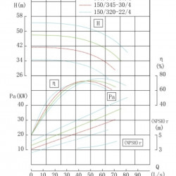 TKHWB 150/370-37/4 (187/44), 37 kW, AISI 304, 1480, Ex pozioma pompa ze stali nierdzewnej
