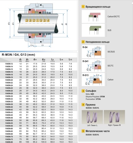 Uszczelnienie mechaniczne do pomp R-M3N 43, SIC/SIC, EPDM, 304, G9
