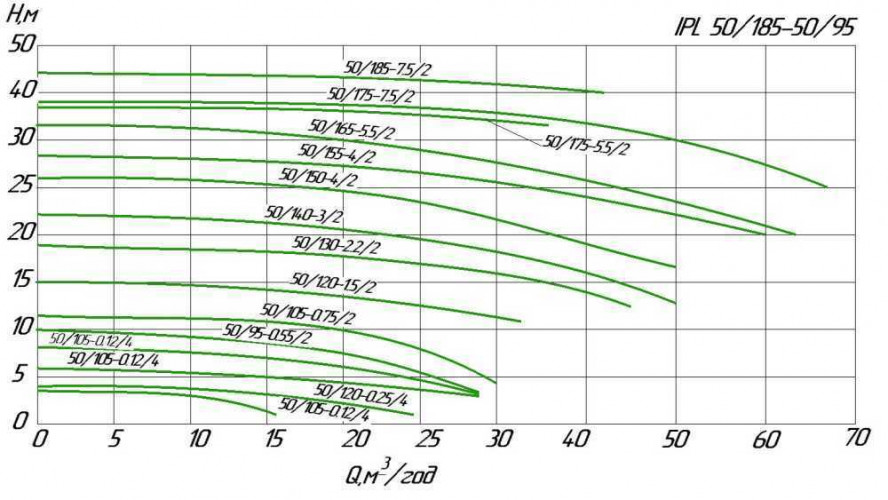Pompa obiegowa in-line WILO IPL 50/105-0,12/4