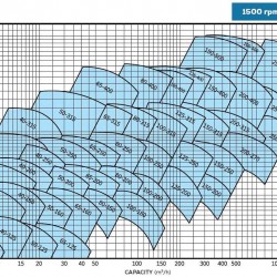BTKF 80-200 Pompa jednostopniowa wspornikowa, bez silnika (1500)