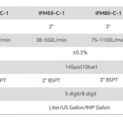Przepływomierz tłokowy obrotowy M-50 2ʼʼ, 38-550 l/min z drukarką i licznikiem nastawnym do oleju napędowego, benzyny