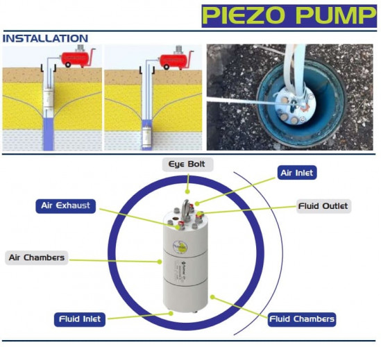 Pompa pneumatyczna przeciwwybuchowa do studni FLUIMAC PIEZO PUMP 1, POM, 8 l/min