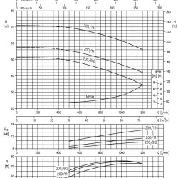 Monoblokowa pompa odśrodkowa 3DS/I 50-200/15,0