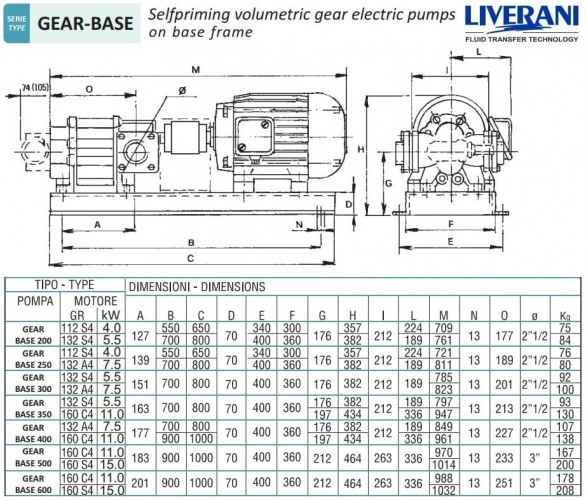 Pompa zębata do pompowania oleju słonecznikowego LIVERANI GEAR BASE 300-G/M TF 7,5 kW, 1400 obr./min, 380 V