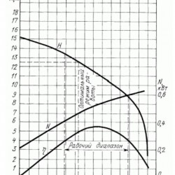 Pompa do mleka G2-OPA 6,3m3/h, 0,75kW, 380V