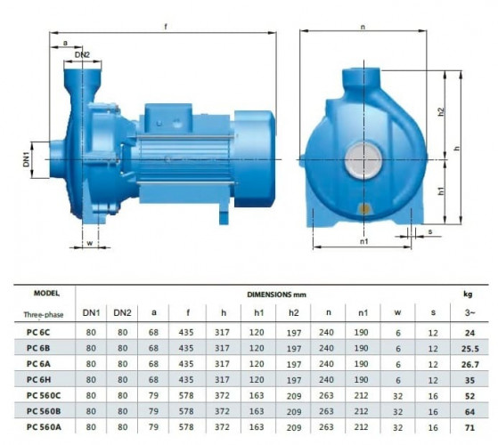 BC 6H (30/19, 5), 3KW, 2880 pompa odśrodkowa z gwintem