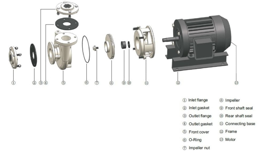 Pompa wodorotlenku wapnia QHS-100-10, AISI 304, analog pomp X, XO, XO-E, AX