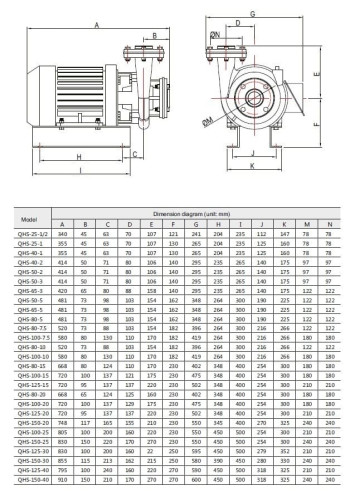Pompa wodorotlenku wapnia QHS-100-10, AISI 304, analog pomp X, XO, XO-E, AX