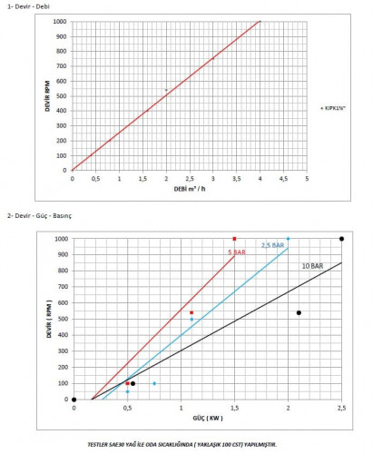 Kupar KIPK 1 1/2 cala-C, AISI 316, 0,4-4 m3/h pompa zębata do lepkich chemikaliów