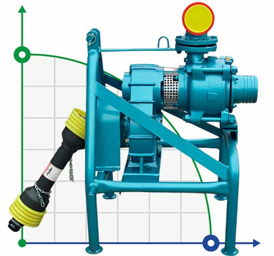 Pompa WOM DuCaR 80/2