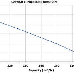 Pompa WOM DuCaR 80/2