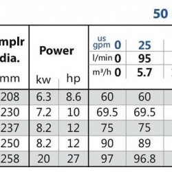 Samodzielna przepompownia wody BSD 32-250/150
