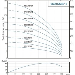 Pompa zatapialna do studni 6SS15/18, Wyjście: 3 cale, 13kW, 380V