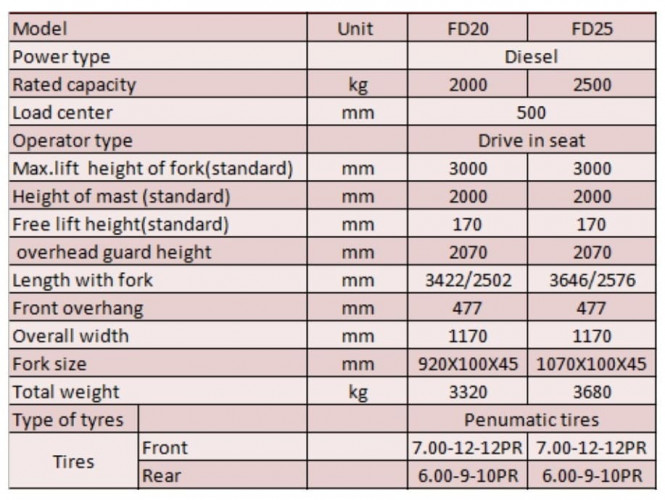Wózek widłowy z silnikiem wysokoprężnym FD25 do magazynu, 2,5 tony