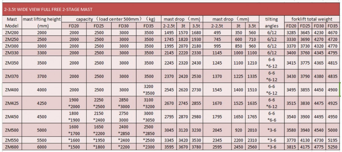 Wózek widłowy z silnikiem wysokoprężnym FD25 do magazynu, 2,5 tony