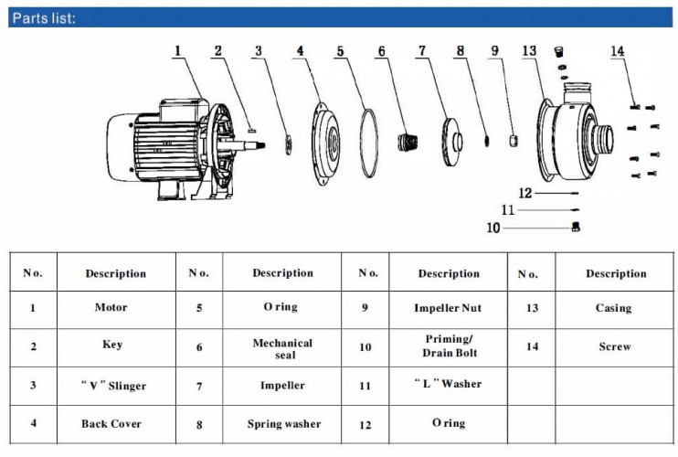 Pompa odśrodkowa BB500/150, AISI304, 380V/50Hz, 2900