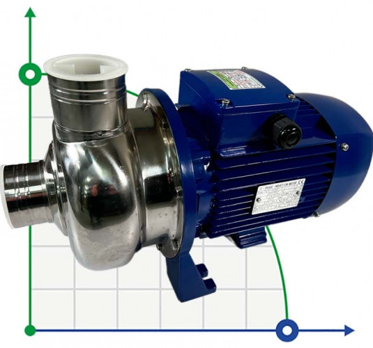 Pompa odśrodkowa BB500/150, AISI304, 380V/50Hz, 2900