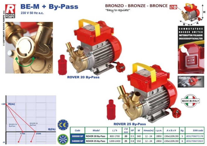 ROVER 20 By-Pass pompa cieczowo-pierścieniowa