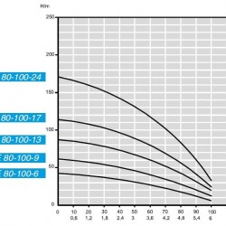 Pompa głębinowa BE 80-100-13, 380V wysokotemperaturowa