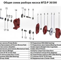 Dno Birdge poz.Nr 5 do pompy MTZ-P 30/300, art.1015500