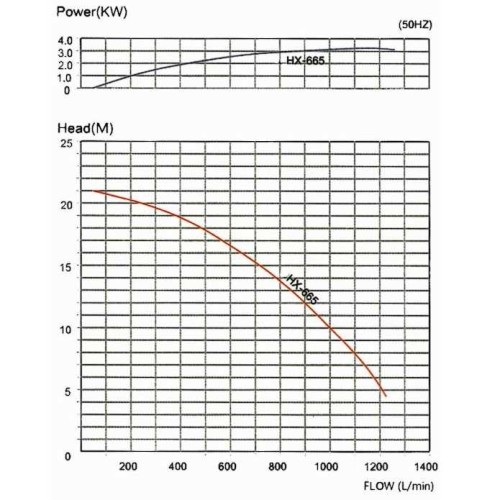 Pompa z napędem magnetycznym MP-HX - 665 GFRPP, 1230L/min, 21M, 380V-TOSHIBA