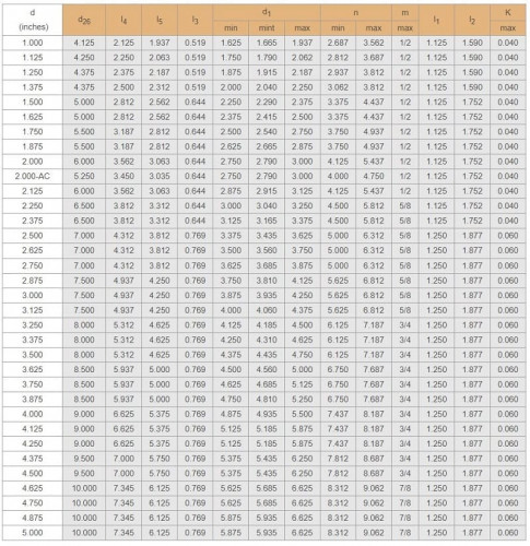 Uszczelnienia cartridgowe R-CSM 32, SIC/SIC, VITON, 304
