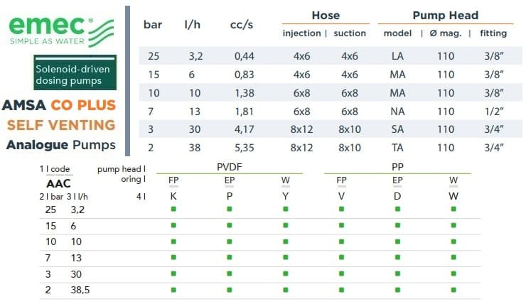 Pompa dozująca elektromagnetyczna EMEC AMSA CO PLUS SAMOODPOWIETRZAJĄCA 3,2-38,5 l/h, 25-2 bar