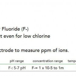 Czujnik fluoru EMEC EFL Elektrody jonoselektywne (ISE) do fluoru (F-)