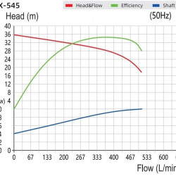 Pompa odporna chemicznie na kwasy, zasady i rozpuszczalniki QHX-E-545SSV-5V38AFGABS-3801, CFRETFE, 4 kW, 380 V