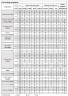 Pompa odporna chemicznie na kwasy, zasady i rozpuszczalniki QHX-E-545SSV-5V38AFGABS-3801, CFRETFE, 4 kW, 380 V