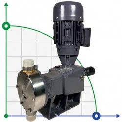 Pompa membranowa dozownica PDM-D AP 300/5 400/3/50 0,25