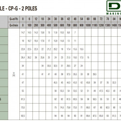 Pompa obiegowa DAB CP-G 65-5500/A/BAQE/15 IE3, 1D4311GCV