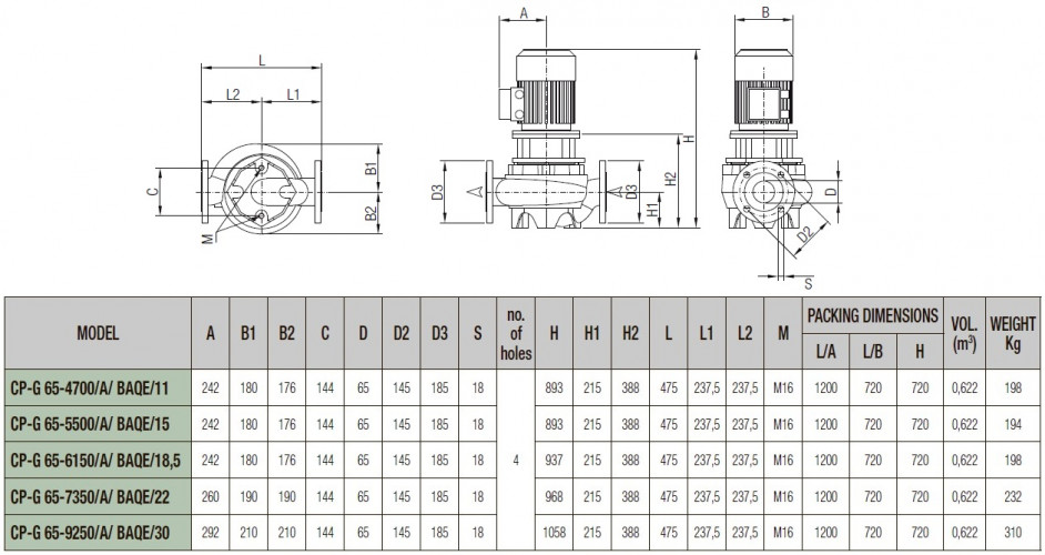 Pompa obiegowa DAB CP-G 65-5500/A/BAQE/15 IE3, 1D4311GCV