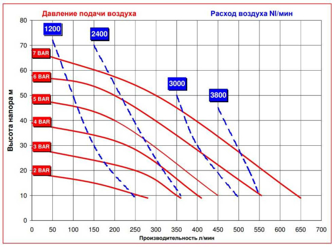 RUBY 051P-P-TPT-T pompa membranowa pneumatyczny