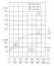 TKHW 300/410-160/4 (750/50), 160 kW, AISI 304, 1480 pozioma pompa ze stali nierdzewnej