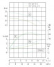 TKHWB 65/125-3/2 (25/20), 3 kW, AISI 304, 2900, Ex pozioma pompa ze stali nierdzewnej