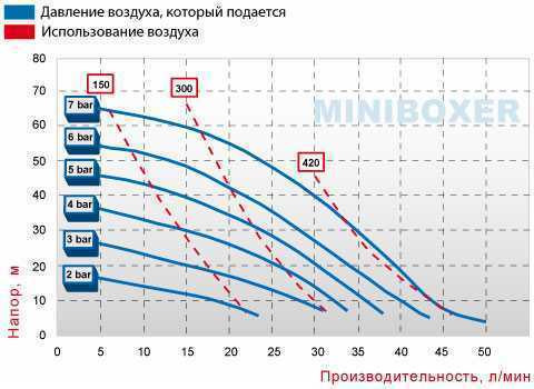 Pneumatyczna pompa membranowa MINIBOXER AISI 316 IMIN-A-HTTAT--
