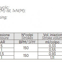 Pompa dozująca PDE HC999 J-3D 17-05/25-01 230V PP-GL-VT