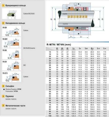Uszczelnienie pompy R-M7N 50, SIC/SIC, VITON, 316, G9