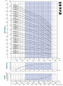 Pompa wielostopniowa do stacji uzdatniania wody EVX 65/8, 45 kW, 85 m3/h, 227m, 380V/T, AISI 304 (EBARA EVM)