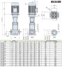 Pompa wielostopniowa do stacji uzdatniania wody EVX 65/8, 45 kW, 85 m3/h, 227m, 380V/T, AISI 304 (EBARA EVM)
