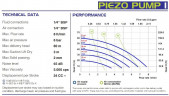 Pompa pneumatyczna zanurzeniowa do pompowania kondensatu FLUIMAC PIEZO PUMP 1, POM+CF, 8 l/min