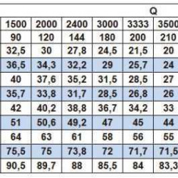 Pompa odśrodkowa monoblokowa BST 100-250/75, 3000