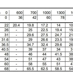 Monoblokowa pompa odśrodkowa 3DS/I 65-125/4,0