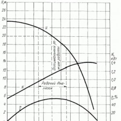 Pompa odśrodkowa do żywności G2-OPB 10m3/h, 1,5kW, 380V