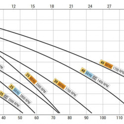 Pompa pierścieniowa cieczowa do opróżniania zęz LIVERANI EP 30 MP +BY-PASS, 75 l/min, CC/24V, 0,75 kW, 1400 rpm, brąz