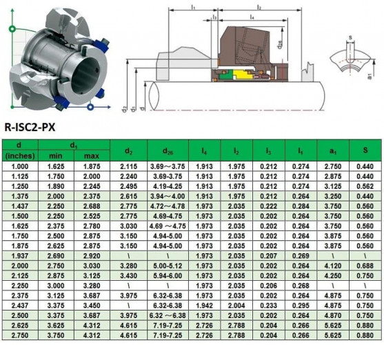 Uszczelnienie kasetowe do pompy Flowserve R-ISC2-PX 50, SIC/SIC, VITON, 316