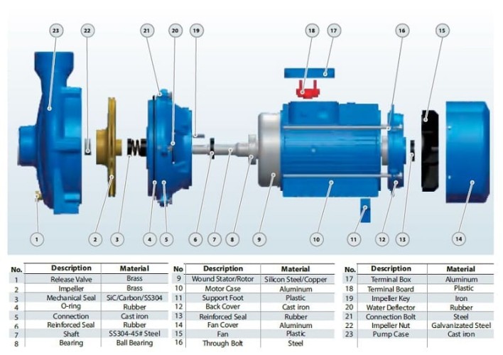 BC 560C (54/21, 3), 4kw, 2880 pompa odśrodkowa z gwintem