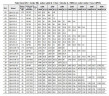 Pompa czystego butenu, alfa-butylenu, pompa butylenowa QHS-100-15, AISI 304